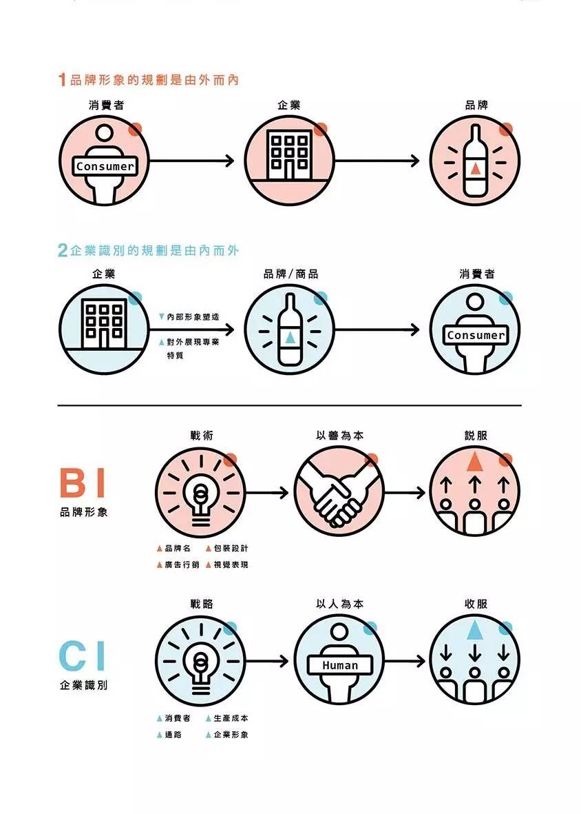 鐵盒包裝的作用