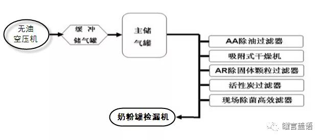 奶粉鐵罐檢測(cè)